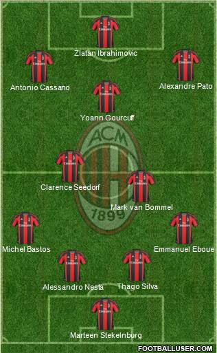 A.C. Milan Formation 2011