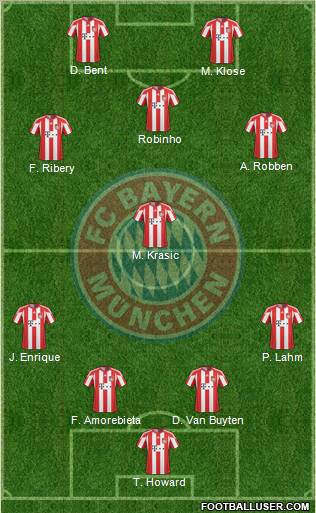 FC Bayern München Formation 2011