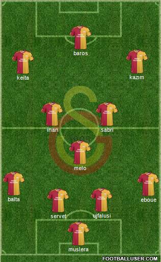Galatasaray SK Formation 2011
