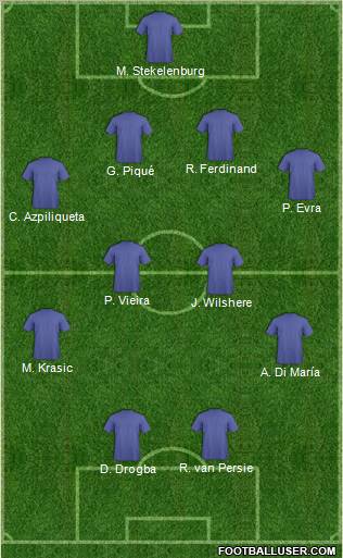 Dream Team Formation 2011