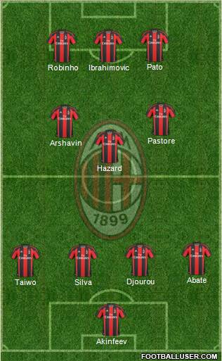 A.C. Milan Formation 2011