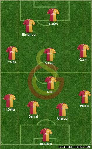 Galatasaray SK Formation 2011