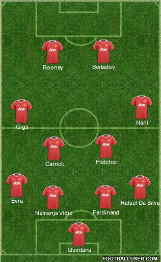 Manchester United Formation 2011