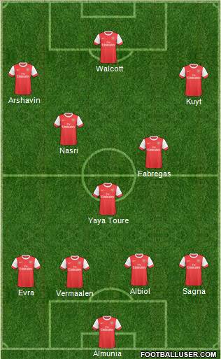 Arsenal Formation 2011