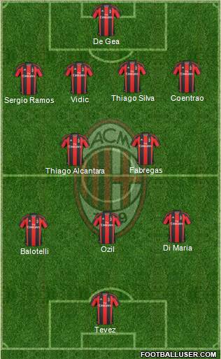 A.C. Milan Formation 2011