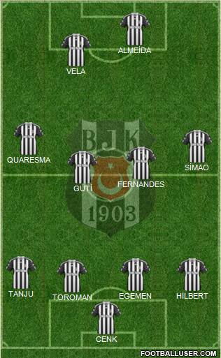 Besiktas JK Formation 2011