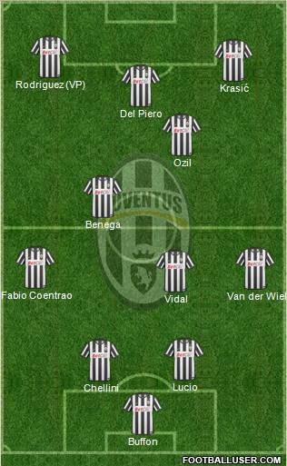 Juventus Formation 2011