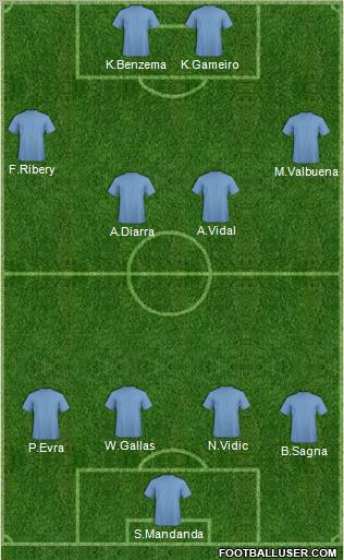 Champions League Team Formation 2011