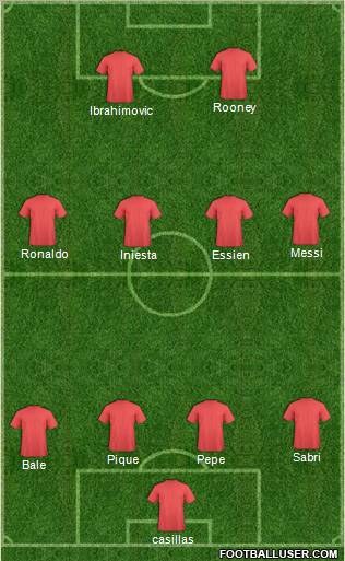 Dream Team Formation 2011