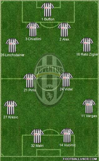 Juventus Formation 2011