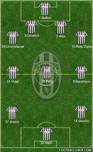 Juventus Formation 2011