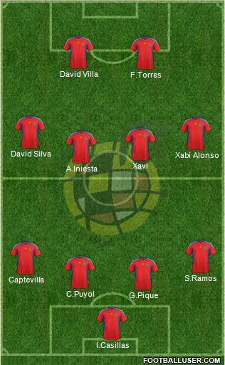 Spain Formation 2011