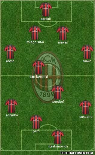 A.C. Milan Formation 2011