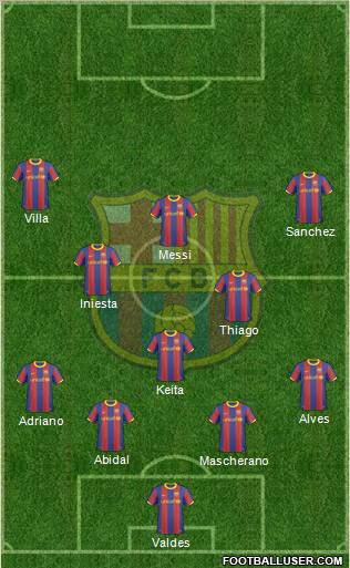 F.C. Barcelona Formation 2011
