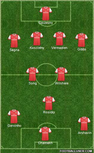 Arsenal Formation 2011