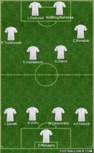 Champions League Team Formation 2011