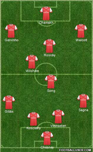 Arsenal Formation 2011
