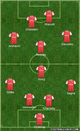 Arsenal Formation 2011