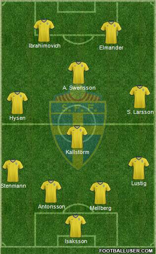 Sweden Formation 2011