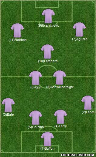 Pro Evolution Soccer Team Formation 2011