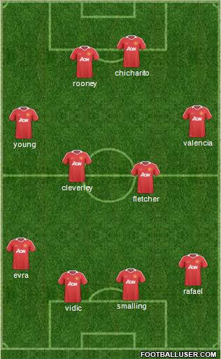 Manchester United Formation 2011