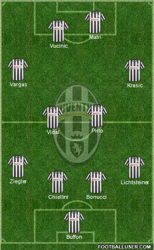 Juventus Formation 2011