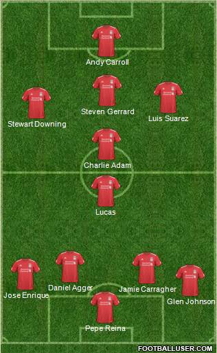Liverpool Formation 2011
