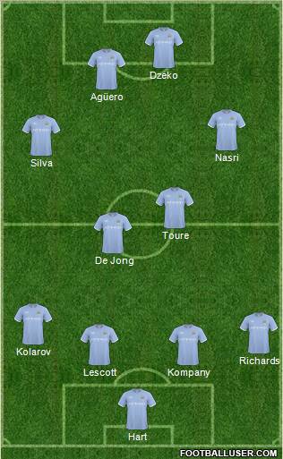 Manchester City Formation 2011