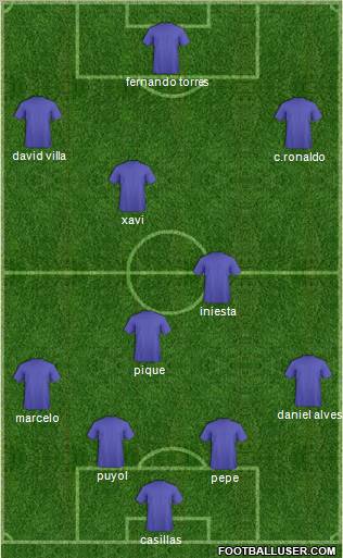World Cup 2010 Team Formation 2011