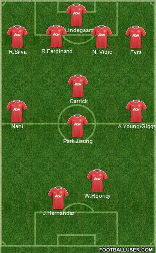 Manchester United Formation 2011