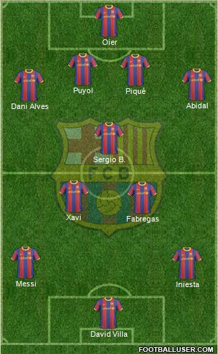 F.C. Barcelona Formation 2011