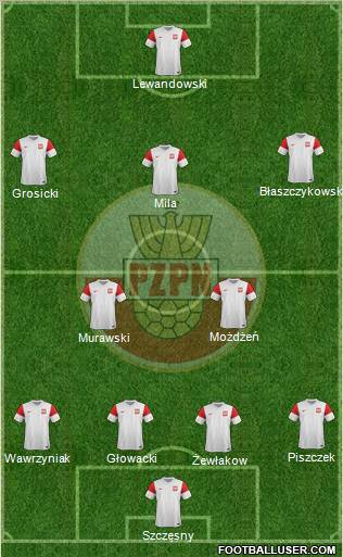 Poland Formation 2011