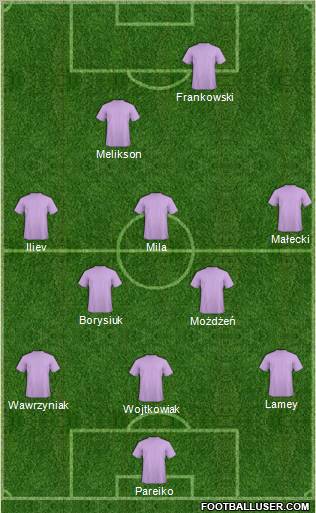 Dream Team Formation 2011