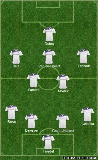 Tottenham Hotspur Formation 2011