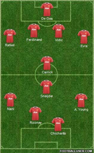 Manchester United Formation 2011