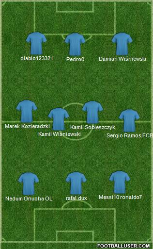 Champions League Team Formation 2011