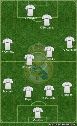 Real Madrid C.F. Formation 2011
