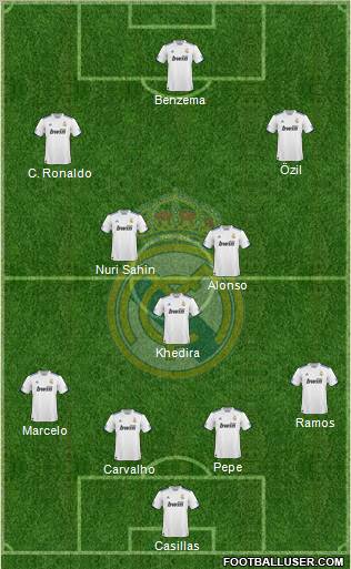 Real Madrid C.F. Formation 2011
