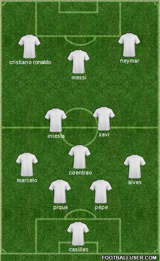 Dream Team Formation 2011