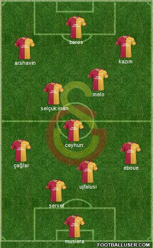 Galatasaray SK Formation 2011