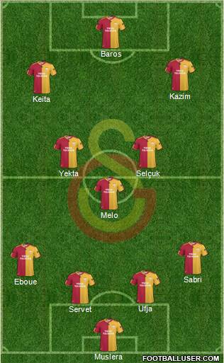 Galatasaray SK Formation 2011