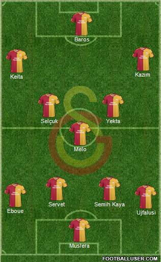 Galatasaray SK Formation 2011