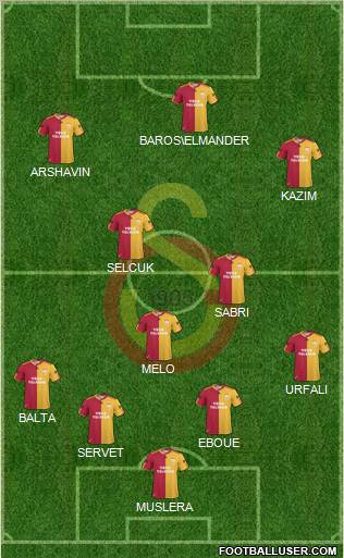Galatasaray SK Formation 2011