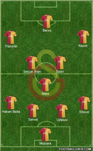 Galatasaray SK Formation 2011