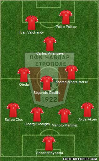 Chavdar (Etropole) Formation 2011