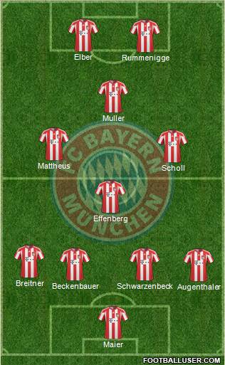 FC Bayern München Formation 2011