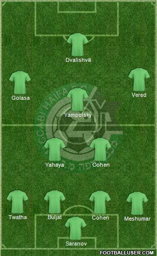 Maccabi Haifa 4-2-3-1 football formation