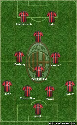 A.C. Milan Formation 2011