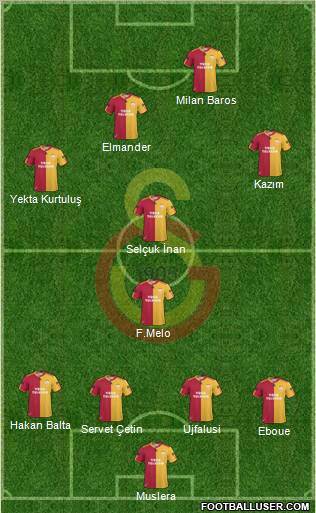 Galatasaray SK Formation 2011