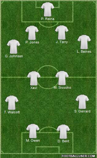 Dream Team Formation 2011